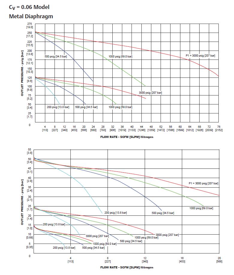 SG1 Series(圖2)