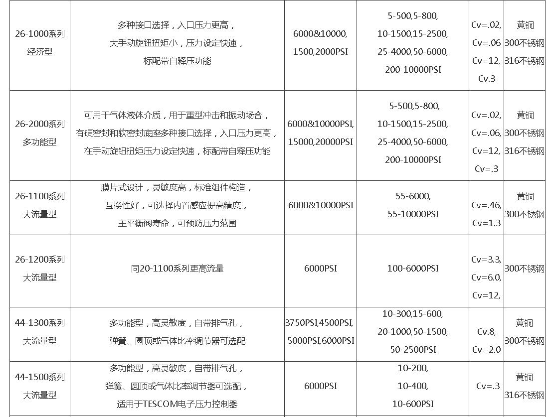 TESCOM(圖2)