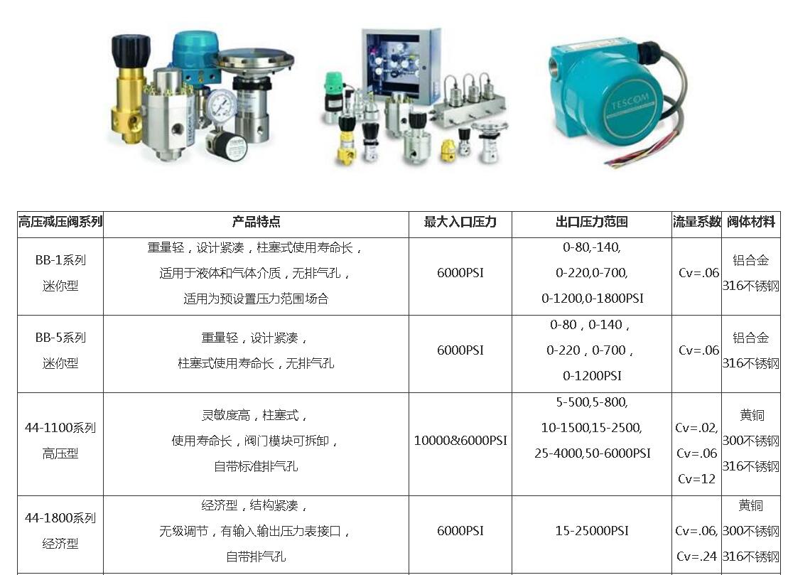 TESCOM(圖1)