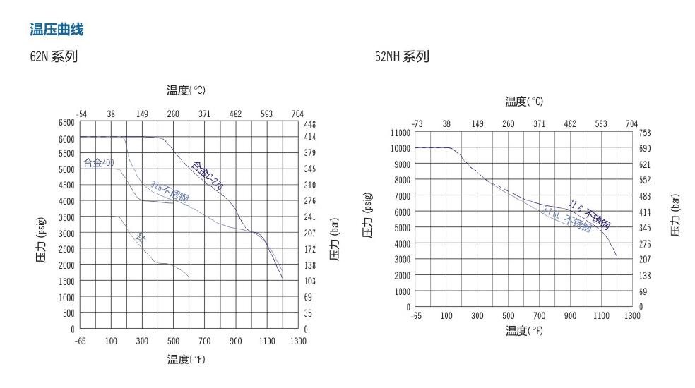 Finelok聯(lián)合閥帽針型閥(圖2)