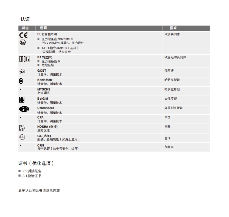 WIKA常用機械壓力表(圖4)